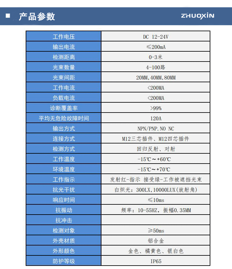 安全光柵計數參數