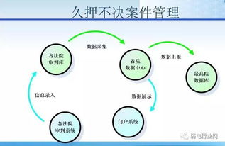 智能化網絡與工程方案的設計及計算機信息技術開發要點