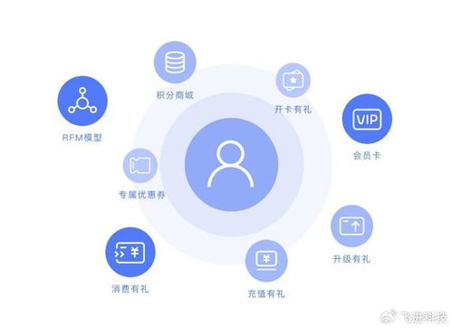防水材料行業(yè)會(huì)員管理系統(tǒng)開(kāi)發(fā) 解鎖新?tīng)I(yíng)銷(xiāo)時(shí)代的鑰匙